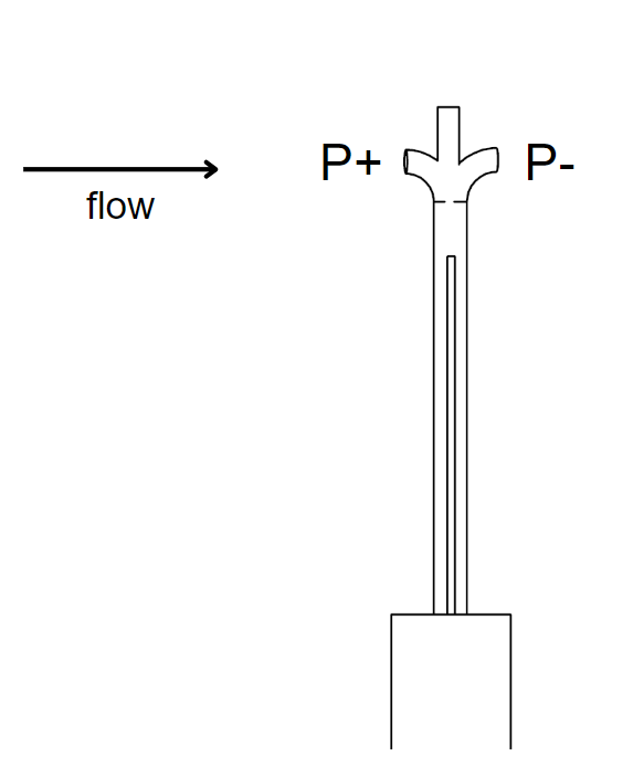 how does an s type pitot probe work